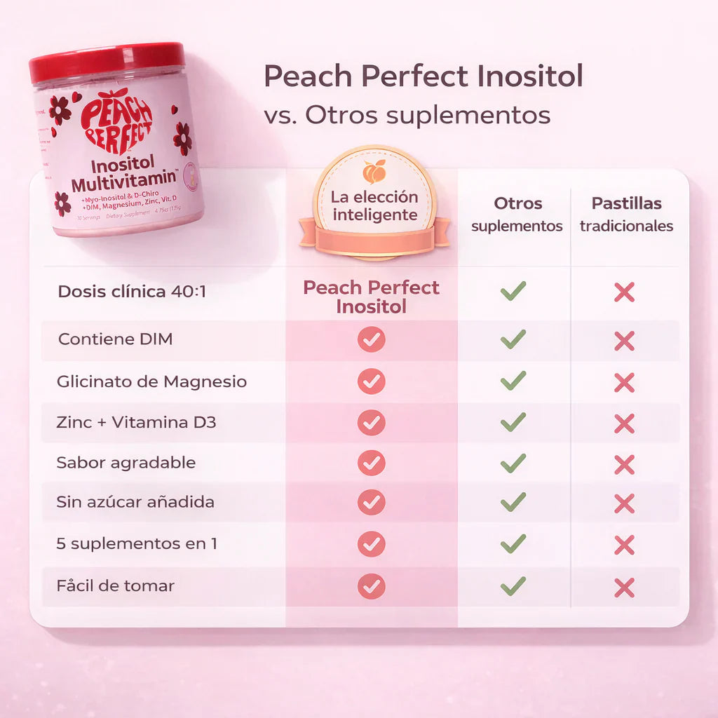 👉 Equilibrio Hormonal Natural – 120 capsulas Peach Perfect Inositol 🍑 | Ciclo Regular - Mas fertilidad y Más Energía