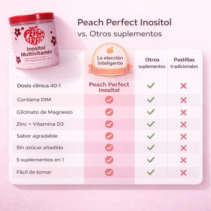 👉 Equilibrio Hormonal Natural – 120 capsulas Peach Perfect Inositol 🍑 | Ciclo Regular - Mas fertilidad y Más Energía